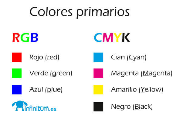 Listado de los colores primarios en los modos RGB y CMYK, de Infinitum Creative